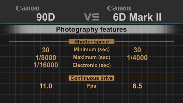 Canon EOS 90D vs Canon EOS 6D Mark II смотреть онлайн