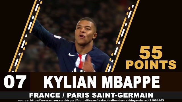 Ballon d'Or 2019 Winner LEAKED !! 4K смотреть онлайн