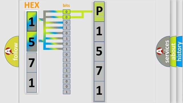 DTC Oldsmobile P1571 Short Explanation смотреть онлайн