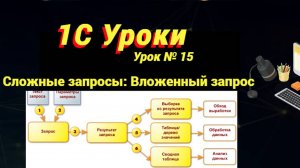Урок №15: Более сложные запросы: Вложенный запрос (программирование и администрирование)