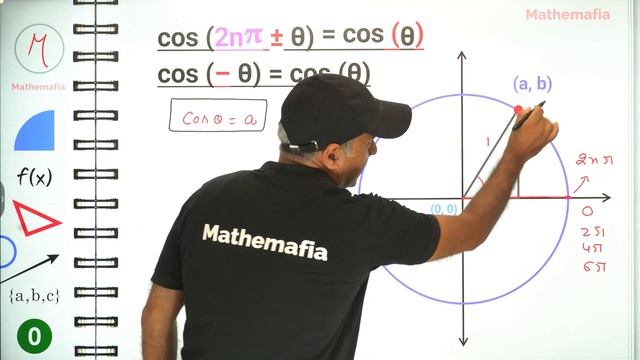 Proof of (i) cos(- θ) = cos θ, (ii) cos(2npi + θ) = cos θ, (iii) cos(2npi - θ) = cos θ | Unit circl смотреть онлайн