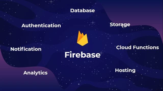 Introduction of Firebase in hindi | what is firebase | (2020) смотреть онлайн