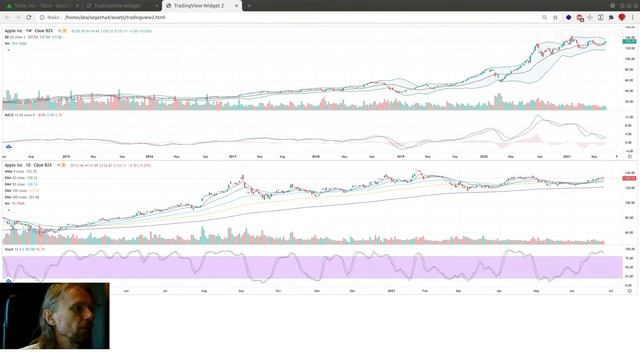 GoLang #128 - telegram-bot - /zacks смотреть онлайн