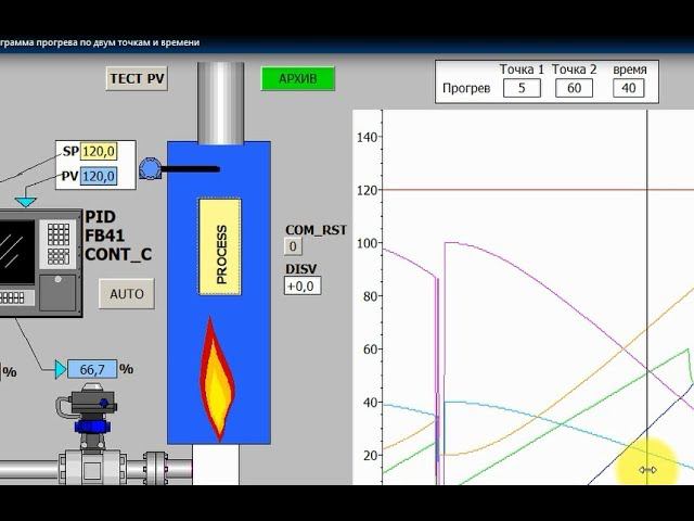 Simatic Srep7 - программа прогрева по двум точкам и времени смотреть онлайн