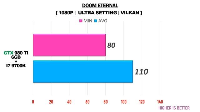 GTX 980 Ti in 2020 - i7 9700k смотреть онлайн
