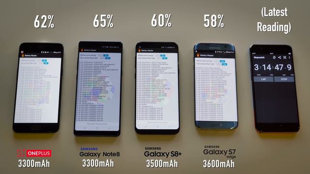 Does Galaxy Note 8 Battery Life SUCK? - Battery Comparison смотреть онлайн