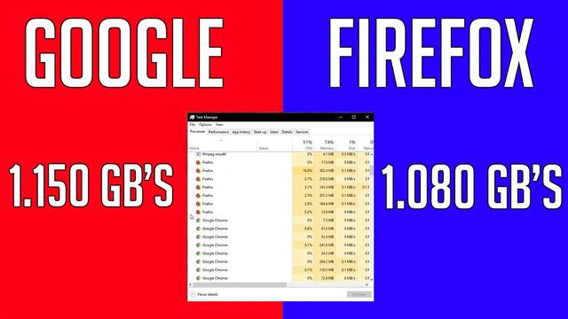 Google vs Firefox | Which Uses Less RAM смотреть онлайн
