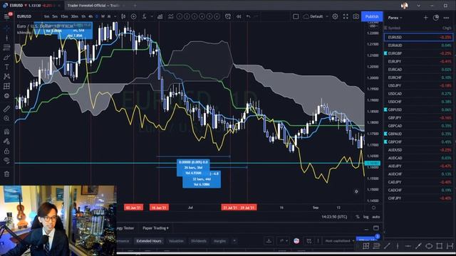 Kijun sen Retracement Strategy and Analysis on Forex pairs / 9 December 2021 смотреть онлайн