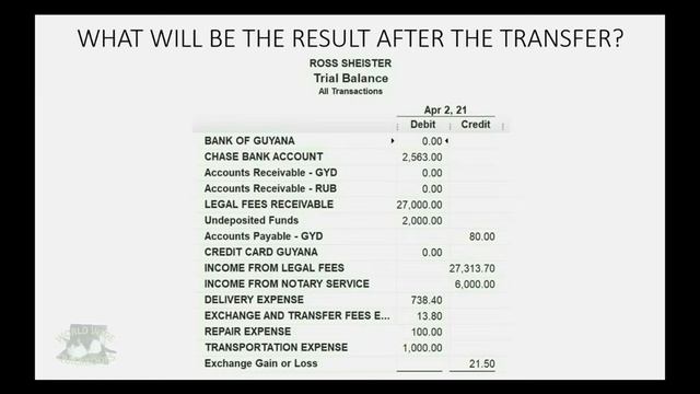 QuickBooks Online Multi Currency Accounts Payable Transactions смотреть онлайн