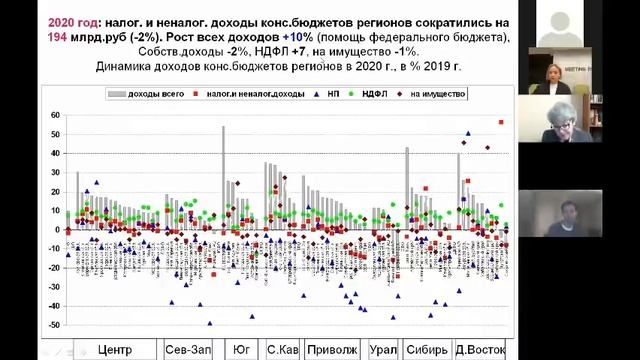 Наталья Зубаревич, профессор кафедры экономической и соц. географии географического факультета МГУ смотреть онлайн