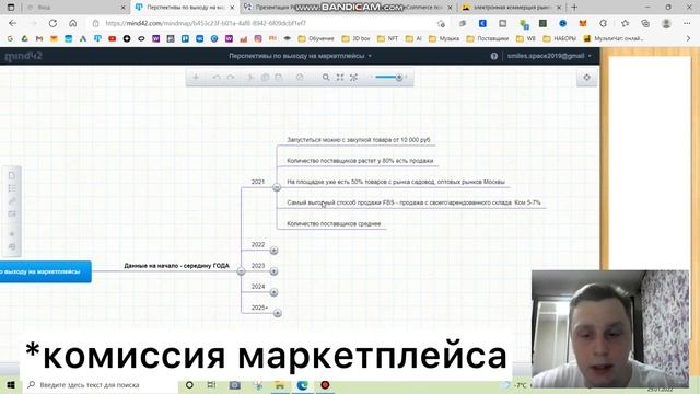 Тренды и алгоритмы маркетплейсов 2022. Будущее E-commerce. Продажи на Вайлдберриз