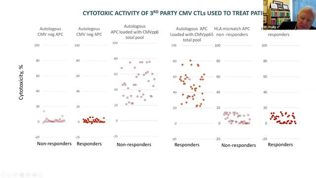 Frontiers in Oncology - Richard J. O'Reilly, MD смотреть онлайн