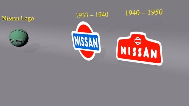 Evolution Of Car Logos (Ferrari Logo, Nissan Logo And Mercedes Benz Logo)