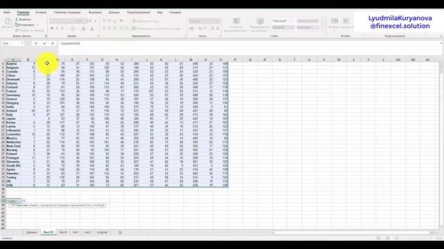 Визуализации на тему Как люди в разных странах проводят время смотреть онлайн
