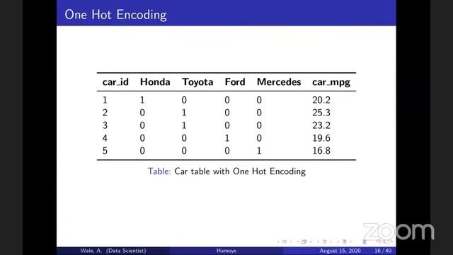 HDSC Webinar: The Nuts and Bolts of Feature Engineering смотреть онлайн