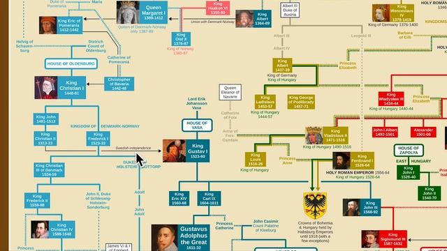 Swedish Monarchs Family Tree смотреть онлайн