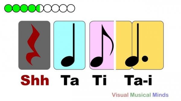A Guide to Rhythm Reading: Intermediate Rhythms Part 1: Doted Quarter/Single Eighth Notes