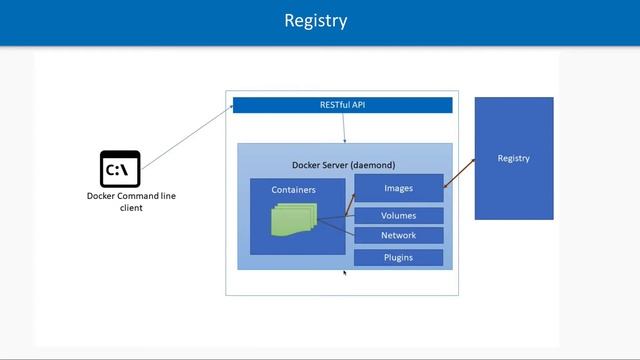 Docker Terminology #04 смотреть онлайн