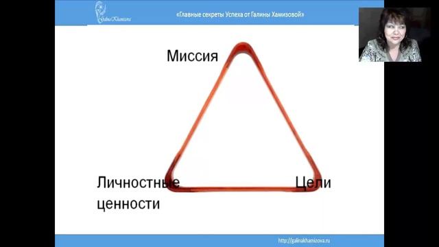 Бренд, как основа успешного современного бизнеса! смотреть онлайн