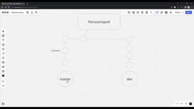 Что нужно установить frontend разработчику? Node.js, Git, Figma, npm, TODO, Evernote смотреть онлайн
