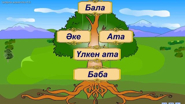 #Цифрлыдидактика. Жеті ата смотреть онлайн