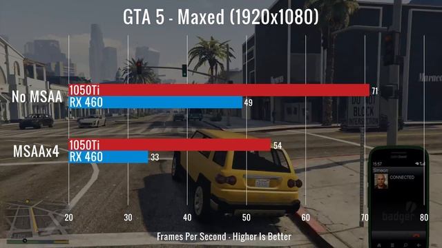 GTX 1050Ti vs RX460 - Benchmarks смотреть онлайн