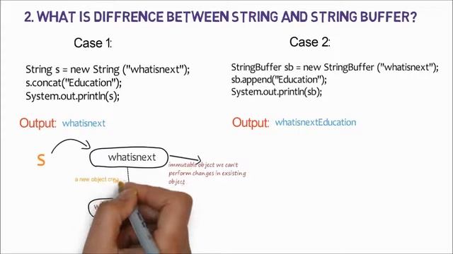 Question -2 | Difference between String and String buffer | Java interview Question смотреть онлайн