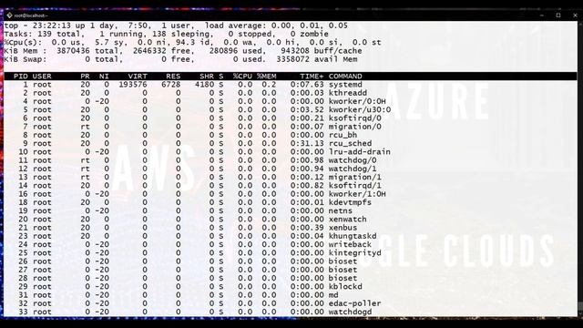 9 Docker - Basic Commands CP, TOP, Events, Inspect смотреть онлайн