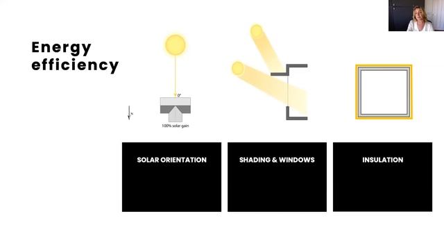 Architecture trends and future смотреть онлайн