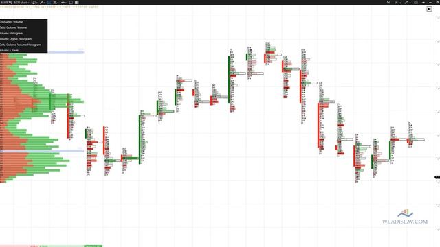 Teil 1. Volume Trading & Chart Analyse mit ATAS Plattform смотреть онлайн