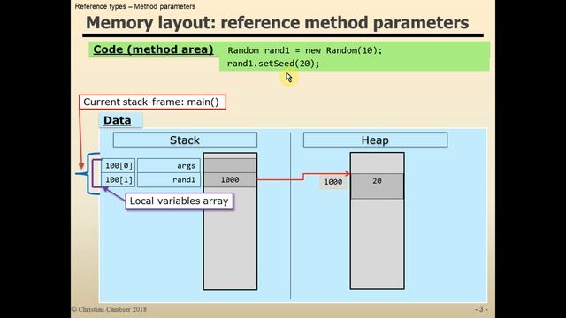 Java Reference Type - Method parameters (Stack and Stack Frame) смотреть онлайн