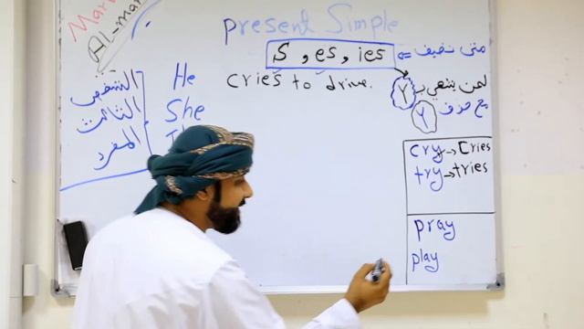 Present Simple (verbs end with Y ) Third Person Singular смотреть онлайн