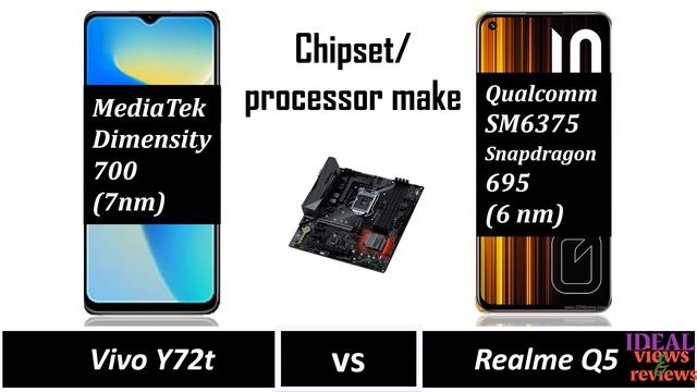 vivo Y72t vs Realme Q5 review // Realme Q5 and vivo y72t specs comparison смотреть онлайн
