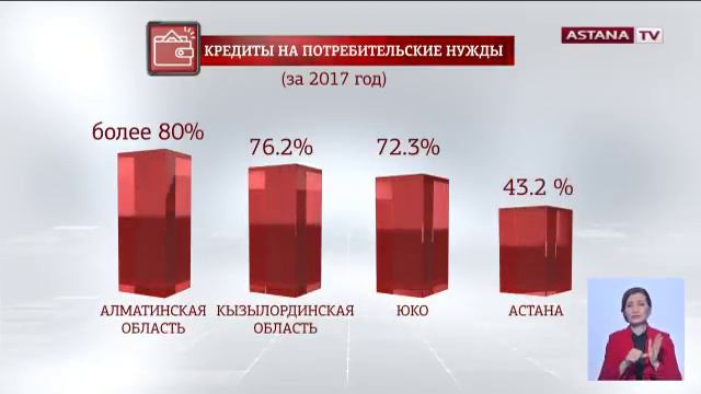 В Южных регионах страны чаще всего берут кредиты на потребительские нужды смотреть онлайн
