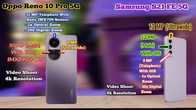 Oppo Reno 10 Pro 5G vs Samsung Galaxy S21 FE 5G Full Comparison in Hindi #reno10pro5gvsgalaxys21fe5 смотреть онлайн