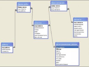 Видеоурок - создание и связывание таблиц в Access