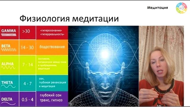 Влияние медитации на физиологию организма смотреть онлайн