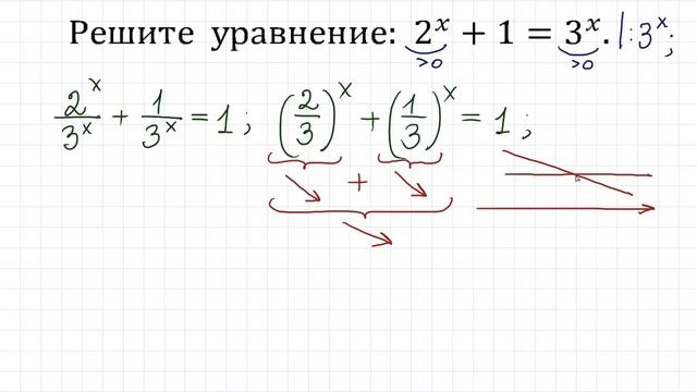 Решите уравнение ★ 2^x+1=3^x смотреть онлайн