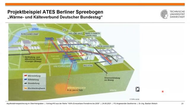 Online Vortrag #10 - Aquiferwärmespeicherung – Ein Baustein für die kommunale Wärmewende смотреть онлайн
