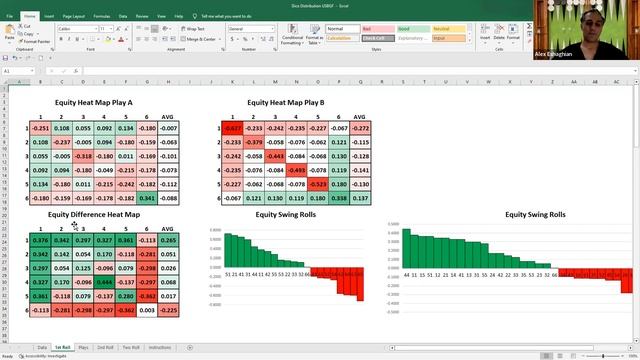 Dice Distribution Spreadsheet Demonstration for USBGF Premium Members смотреть онлайн