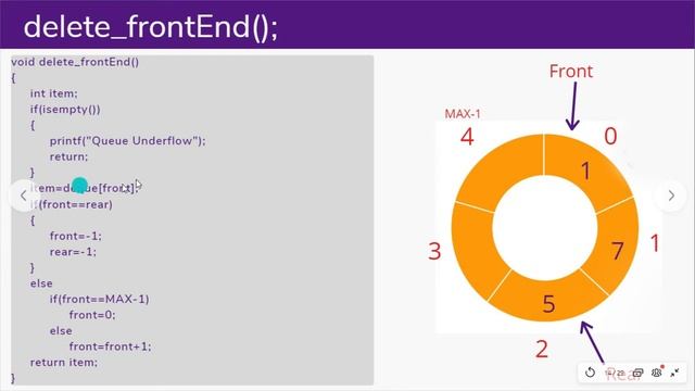 #3 Double Ended Queue in Data Structure | De-Queue using Array | Data Structures #GATE #CSE-IT смотреть онлайн