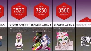 Мицури сильнее Узуи? ТОП 30 Самых Сильных Персонажей Клинок Рассекающий Демонов