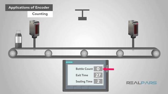 What is Encoder? смотреть онлайн