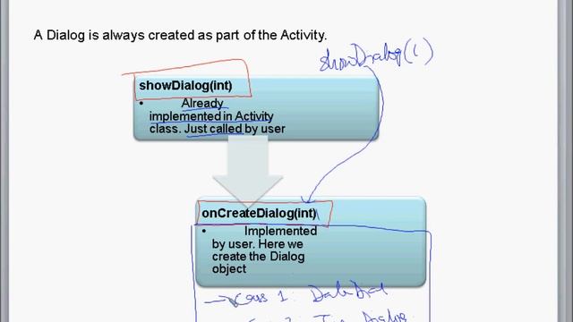 ANDROID-Alert Dialog Concepts смотреть онлайн