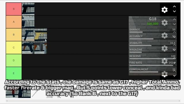 Ranking All the Secondaries & Melees in Notoriety [ROBLOX] смотреть онлайн
