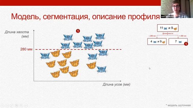 Многофакторное прогнозирование на основе деревьев классификации. Анна Монахова смотреть онлайн