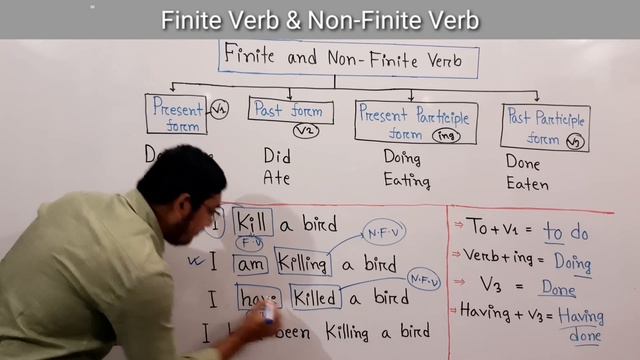 Finite & Non-Finite Verb | Gerund | Infinitive | Participle | BCS | Admission Test | Job Exam | смотреть онлайн