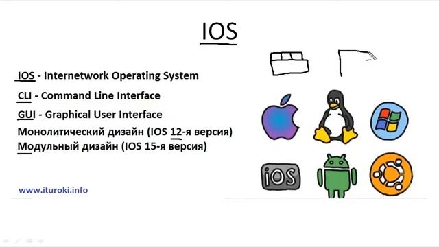 Компьютерные уроки_Уроки Cisco_CCNA 200-301 (часть1) Урок 16 (введение в IOS).mp4 смотреть онлайн