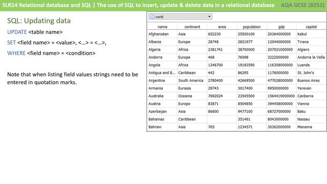 89. AQA GCSE (8525) SLR14 - 3.7 Use of SQL to insert, update, delete смотреть онлайн