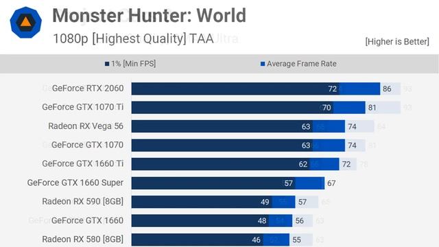 Nvidia GeForce GTX 1650 Super Review: Excellent Value at $160 смотреть онлайн